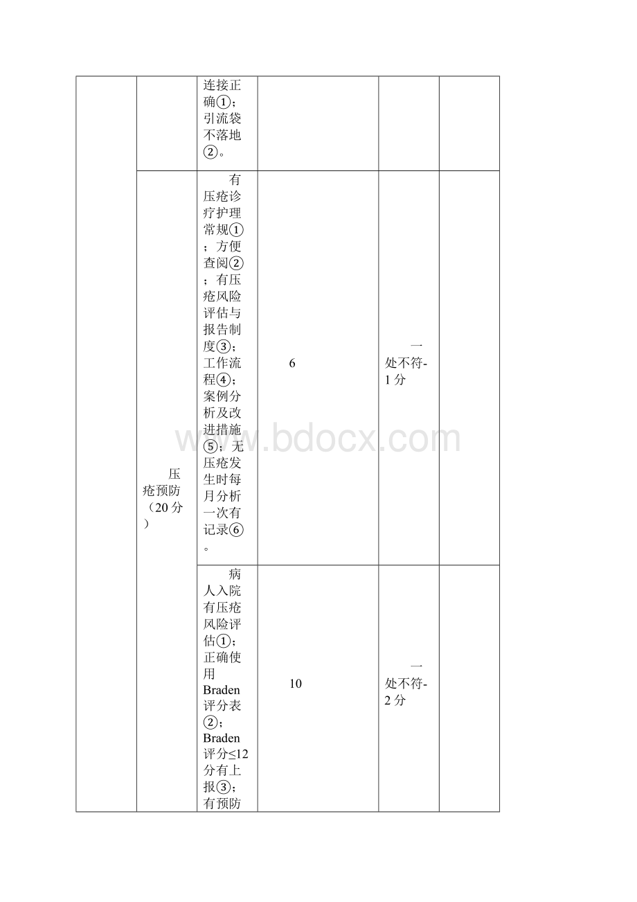 护理质控标准.docx_第3页