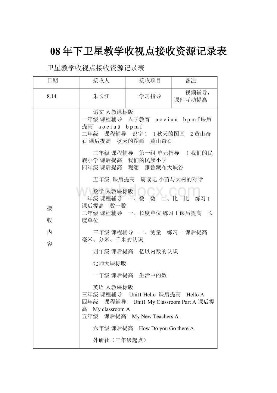 08年下卫星教学收视点接收资源记录表.docx