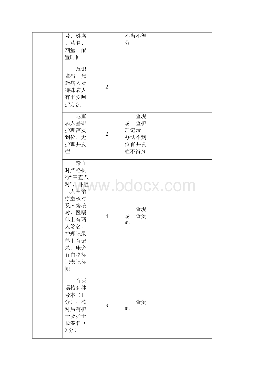 护理质量考核标准全之欧阳史创编.docx_第3页