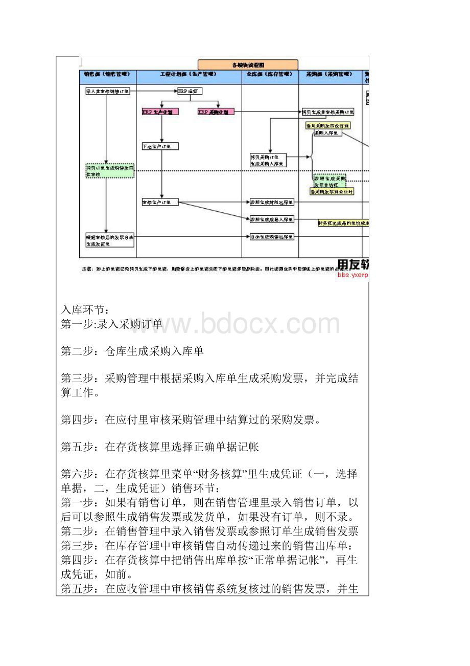 U8财务一体化.docx_第3页