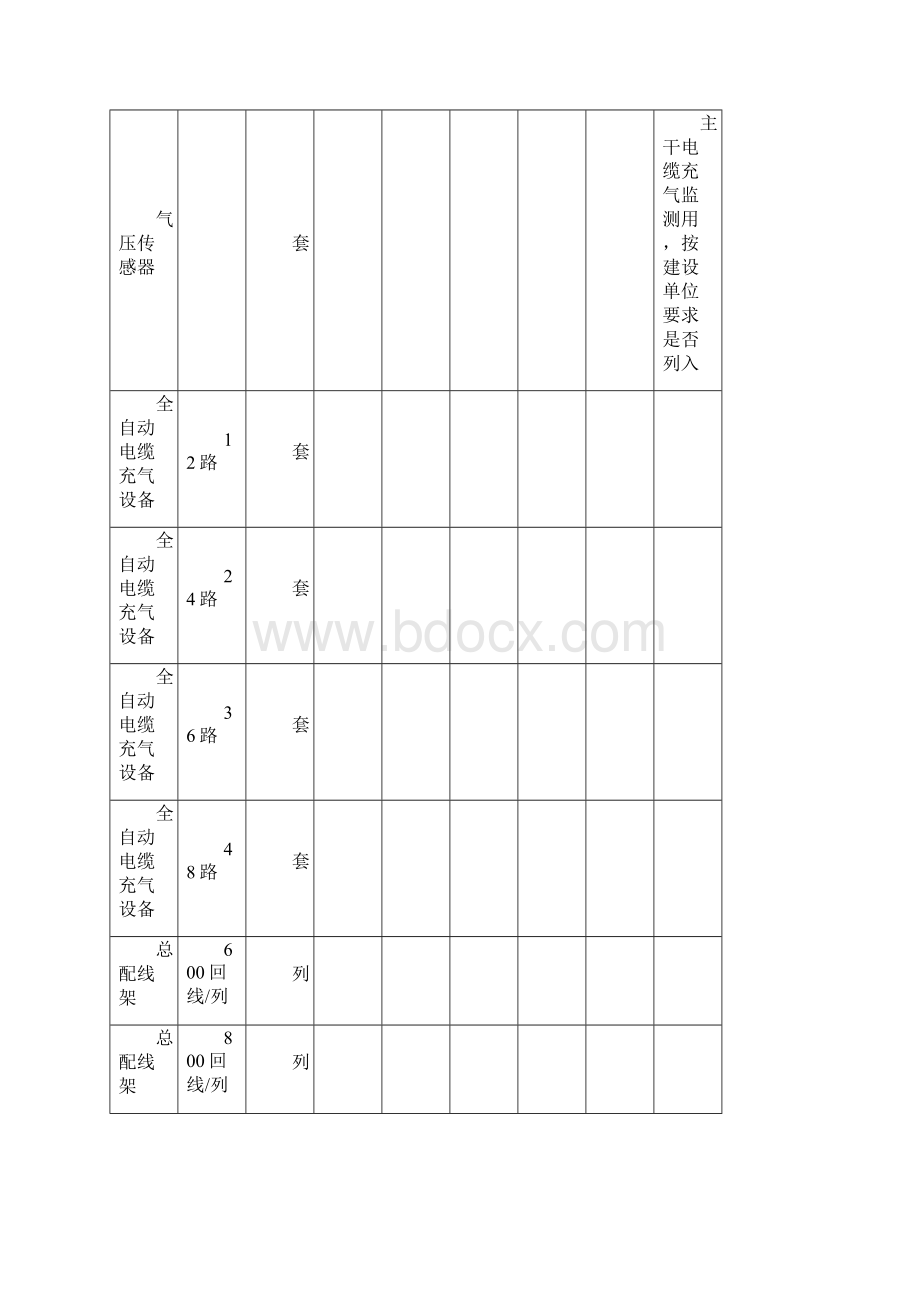 线路常用材料.docx_第2页