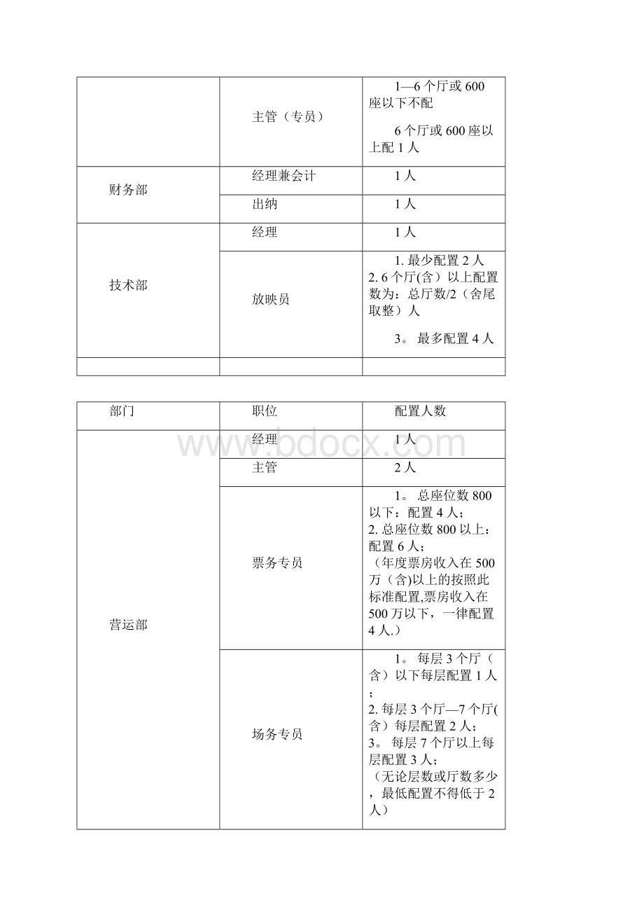 影城院组织架构及人员配置标准说明.docx_第2页