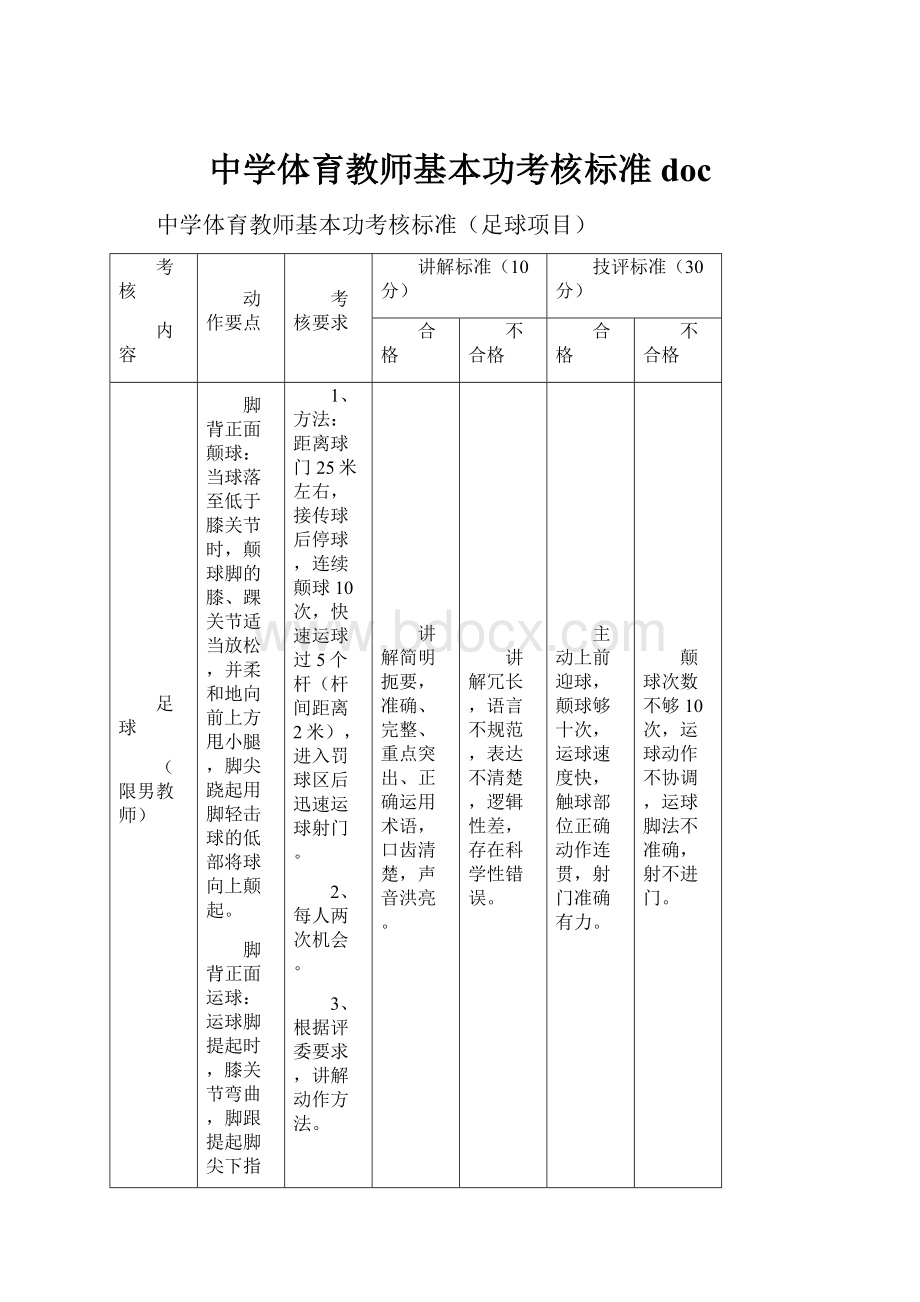 中学体育教师基本功考核标准doc.docx_第1页