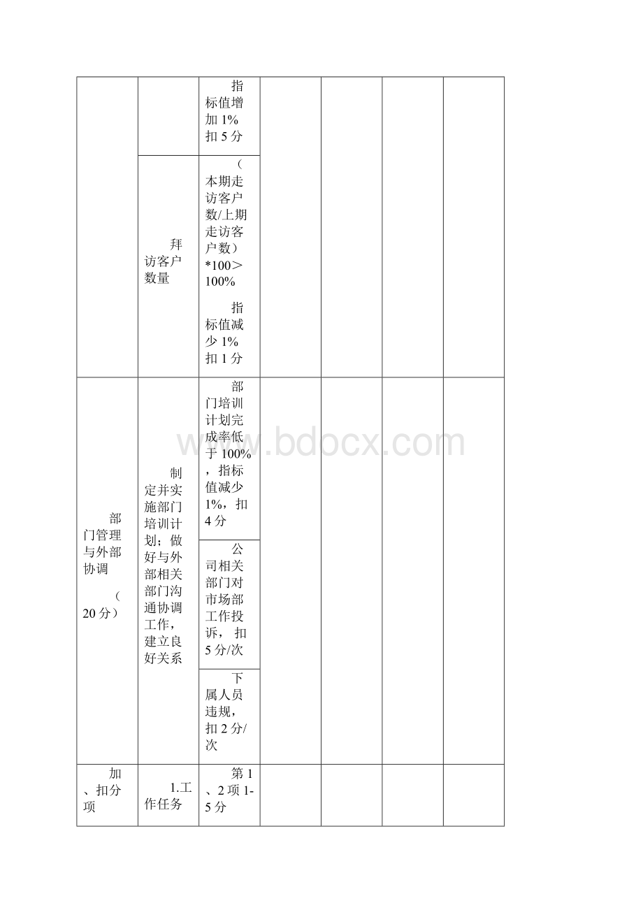 市场部经理主管绩效的考核评分表.docx_第3页