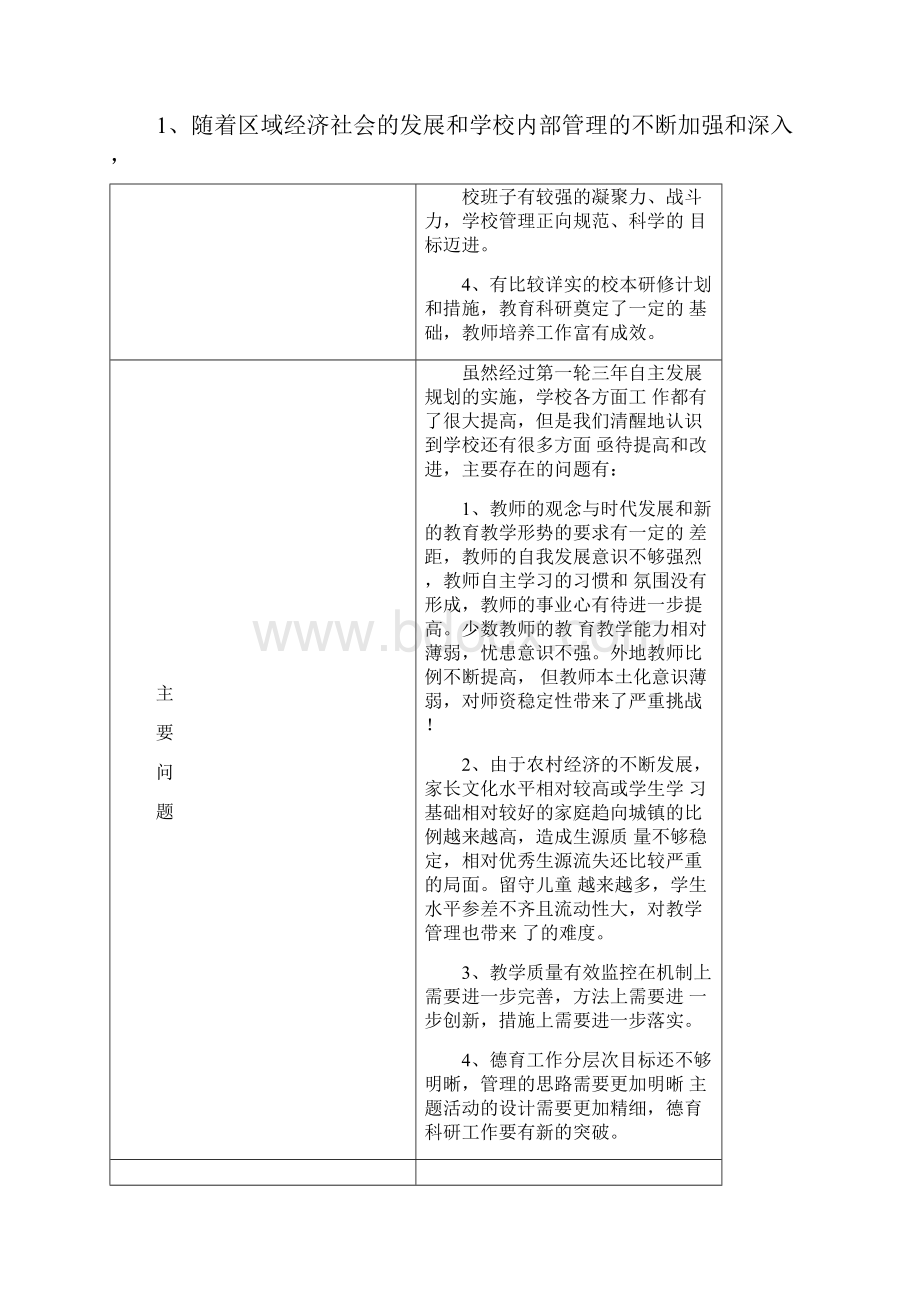 铜山县何桥镇中心中学三年发展规划.docx_第2页