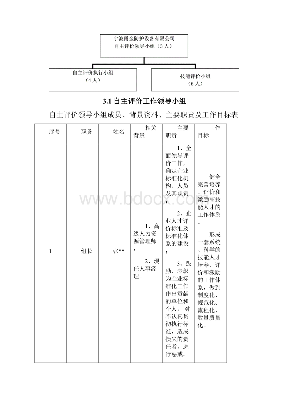 装配钳工甬金人防技能人才自主评价实施方案.docx_第3页