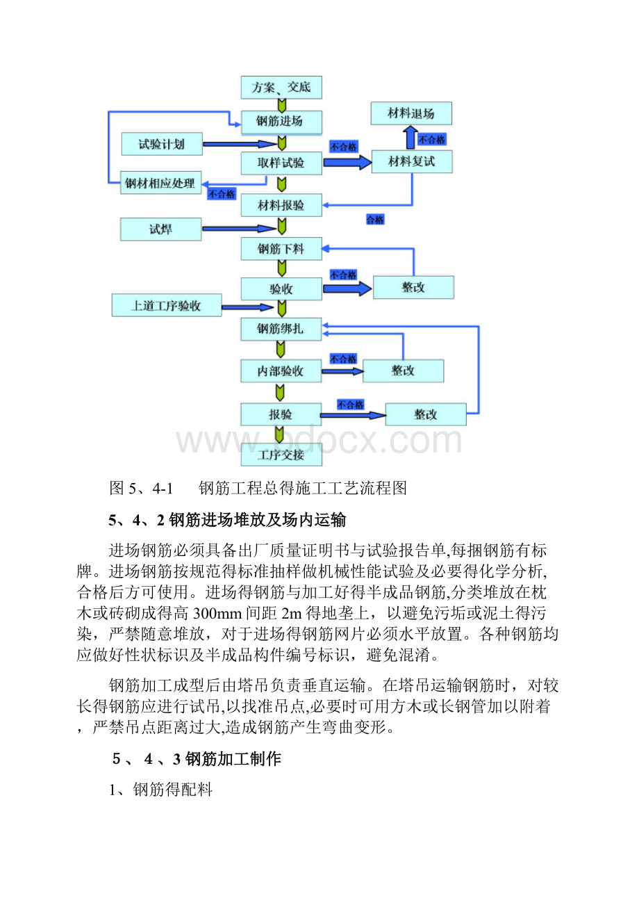 建筑工程主要施工方案.docx_第2页