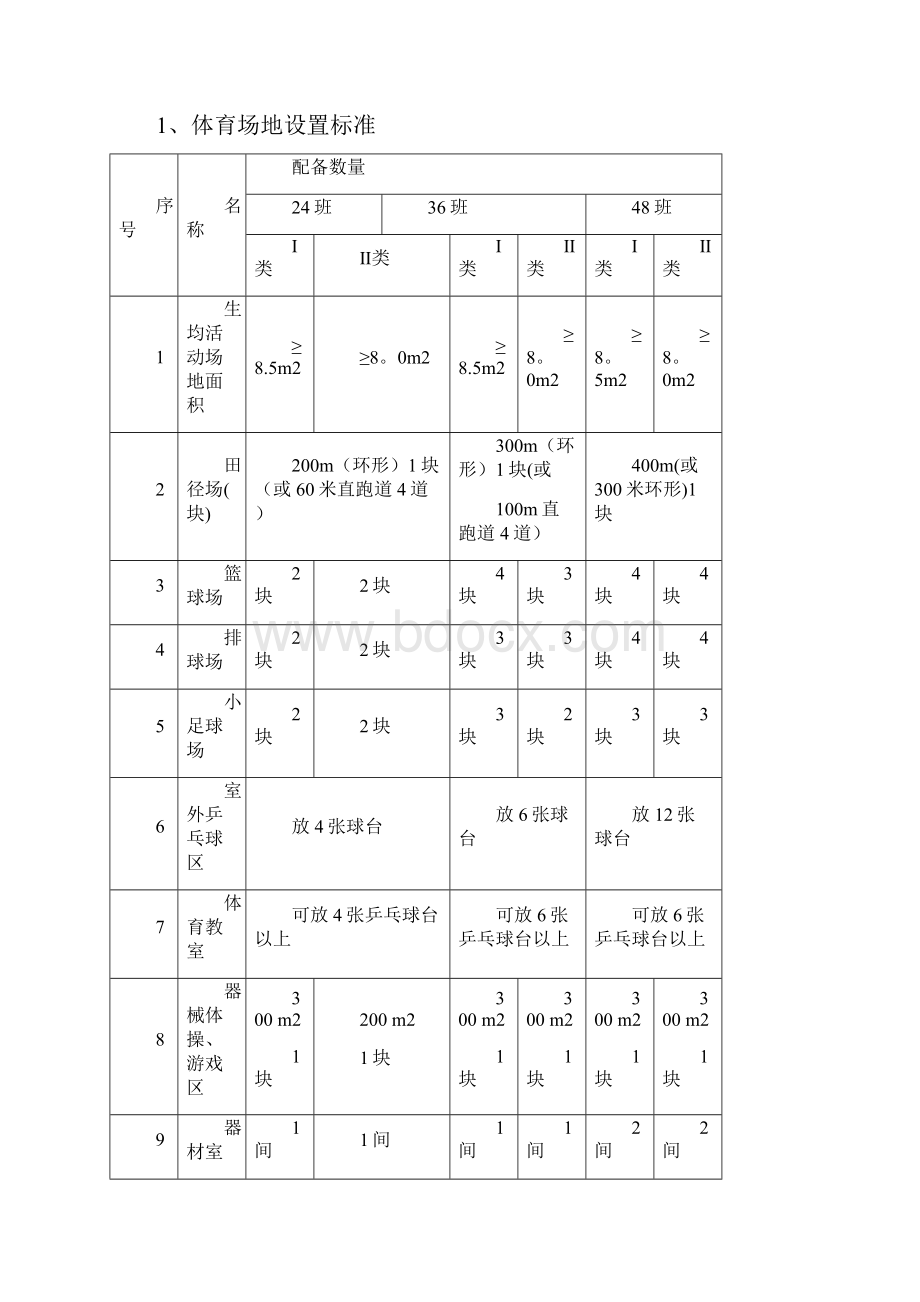 云南省中小学校体育教学建设标准.docx_第2页