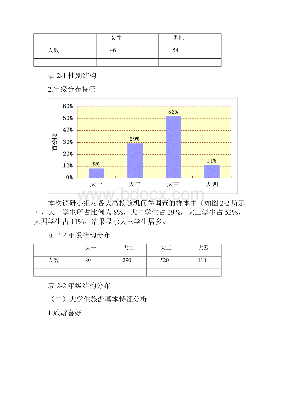 大学生旅游调研报告.docx_第3页