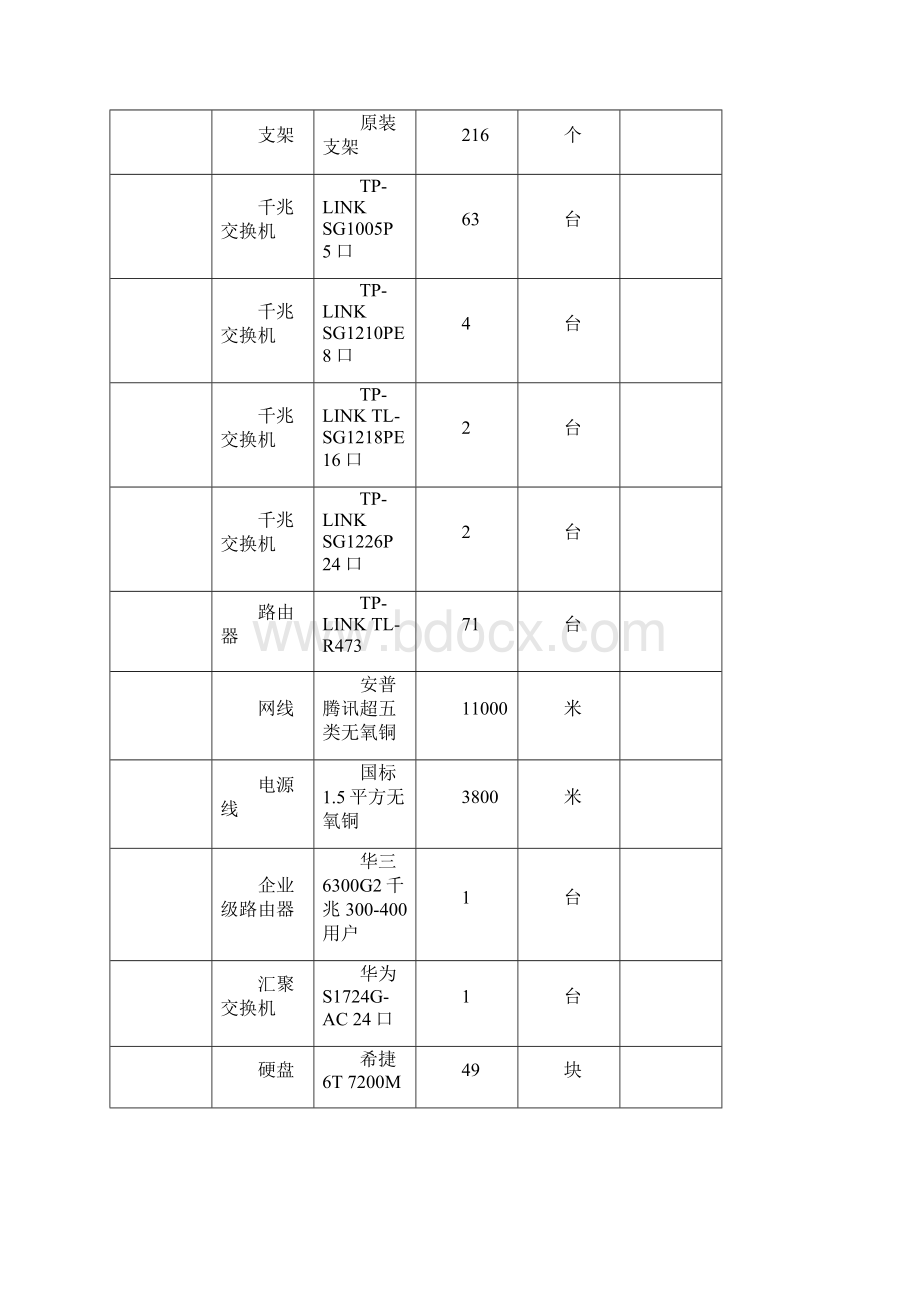 监控项目实施方案180102.docx_第2页