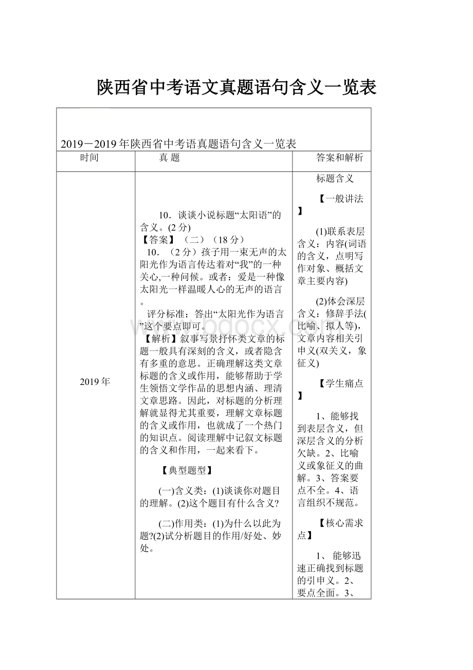 陕西省中考语文真题语句含义一览表.docx_第1页