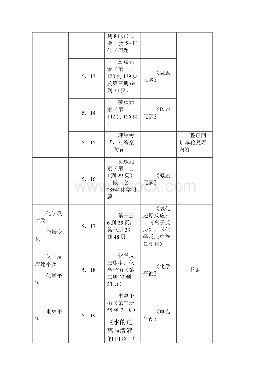 高考前20天的化学复习.docx_第3页