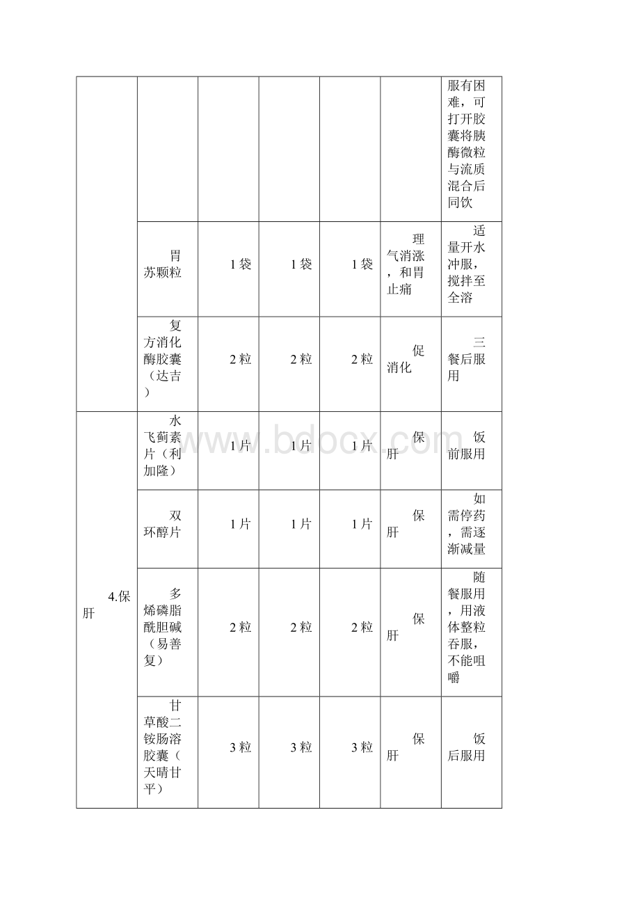 用药教育分类版.docx_第3页