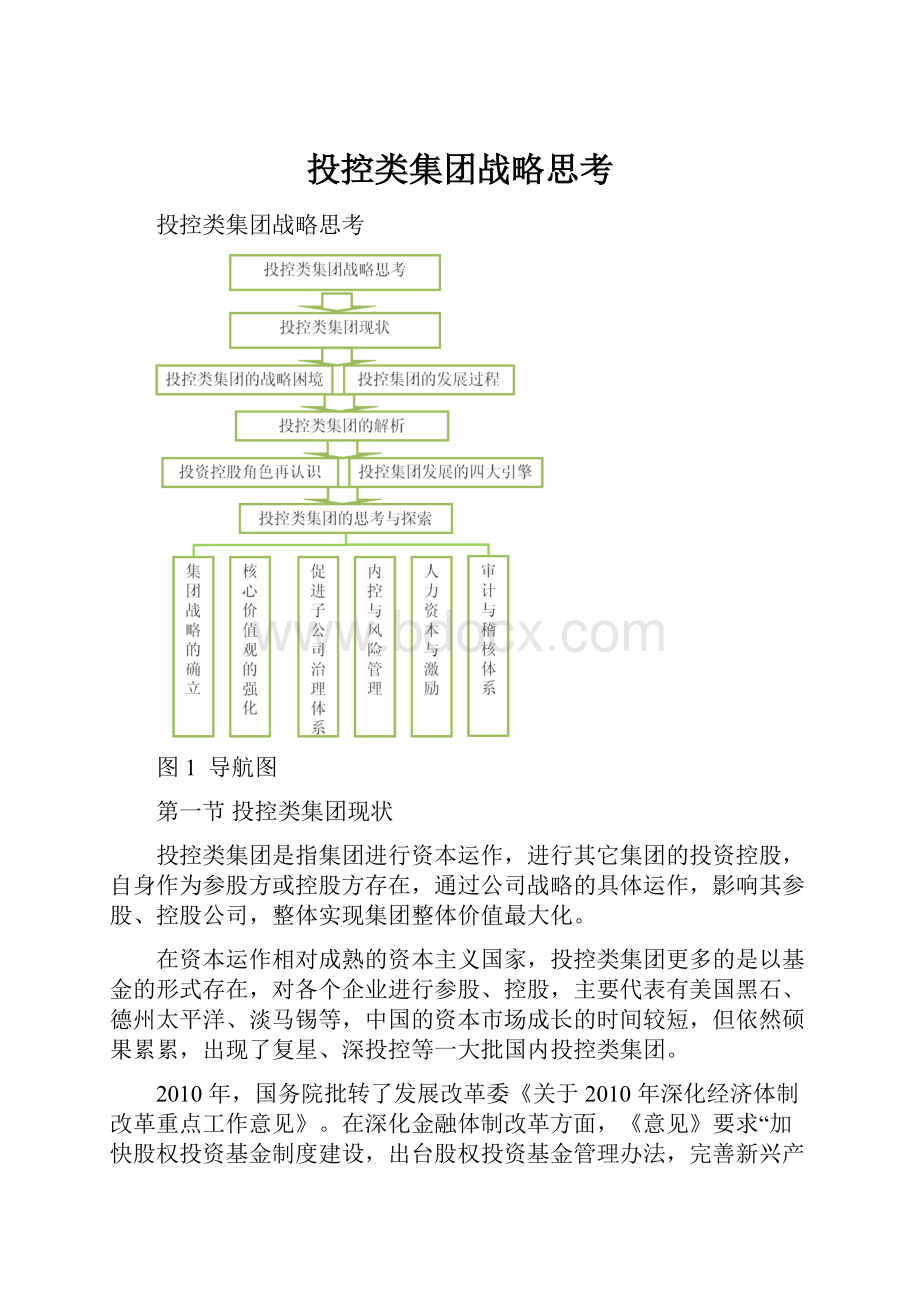 投控类集团战略思考.docx_第1页