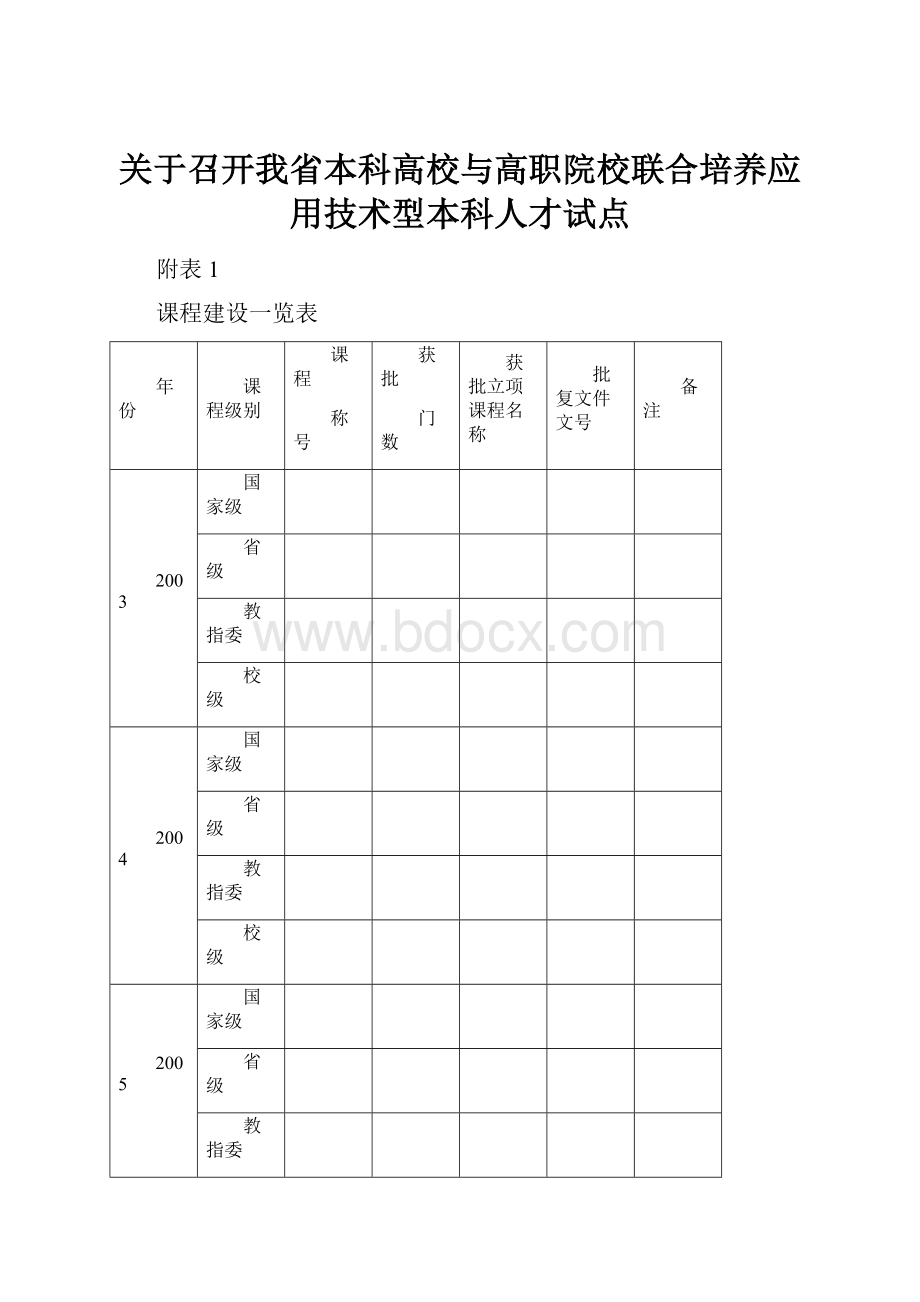 关于召开我省本科高校与高职院校联合培养应用技术型本科人才试点.docx