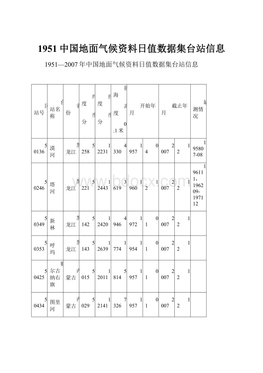 1951中国地面气候资料日值数据集台站信息.docx