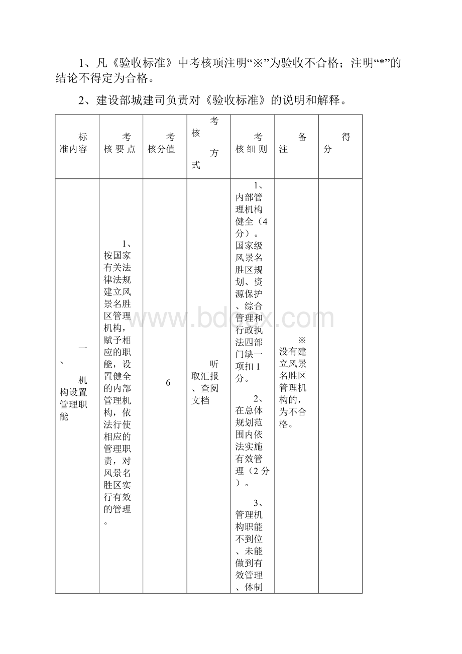 旅游行业相关规定.docx_第2页