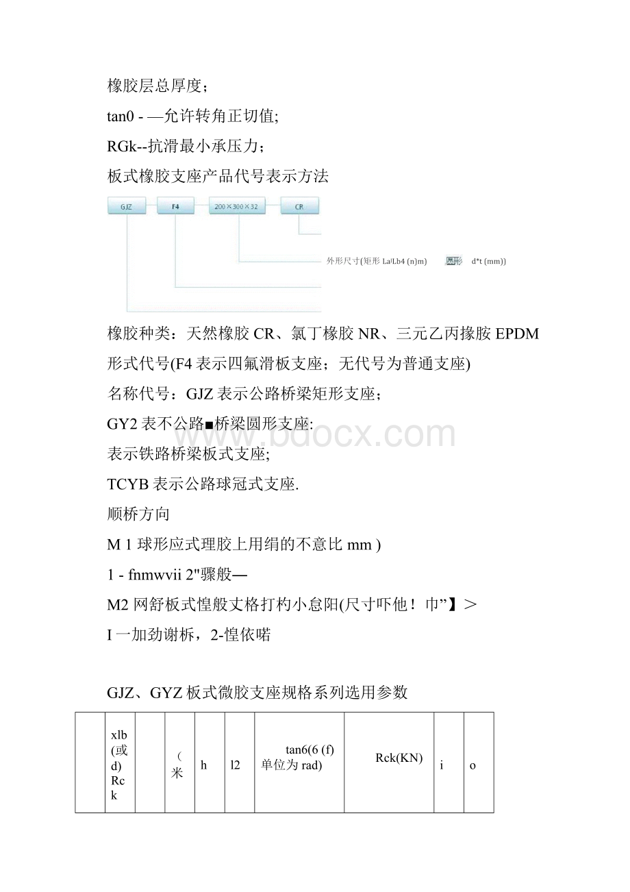 公路桥梁板式橡胶支座规格系列选用参数详细.docx_第3页