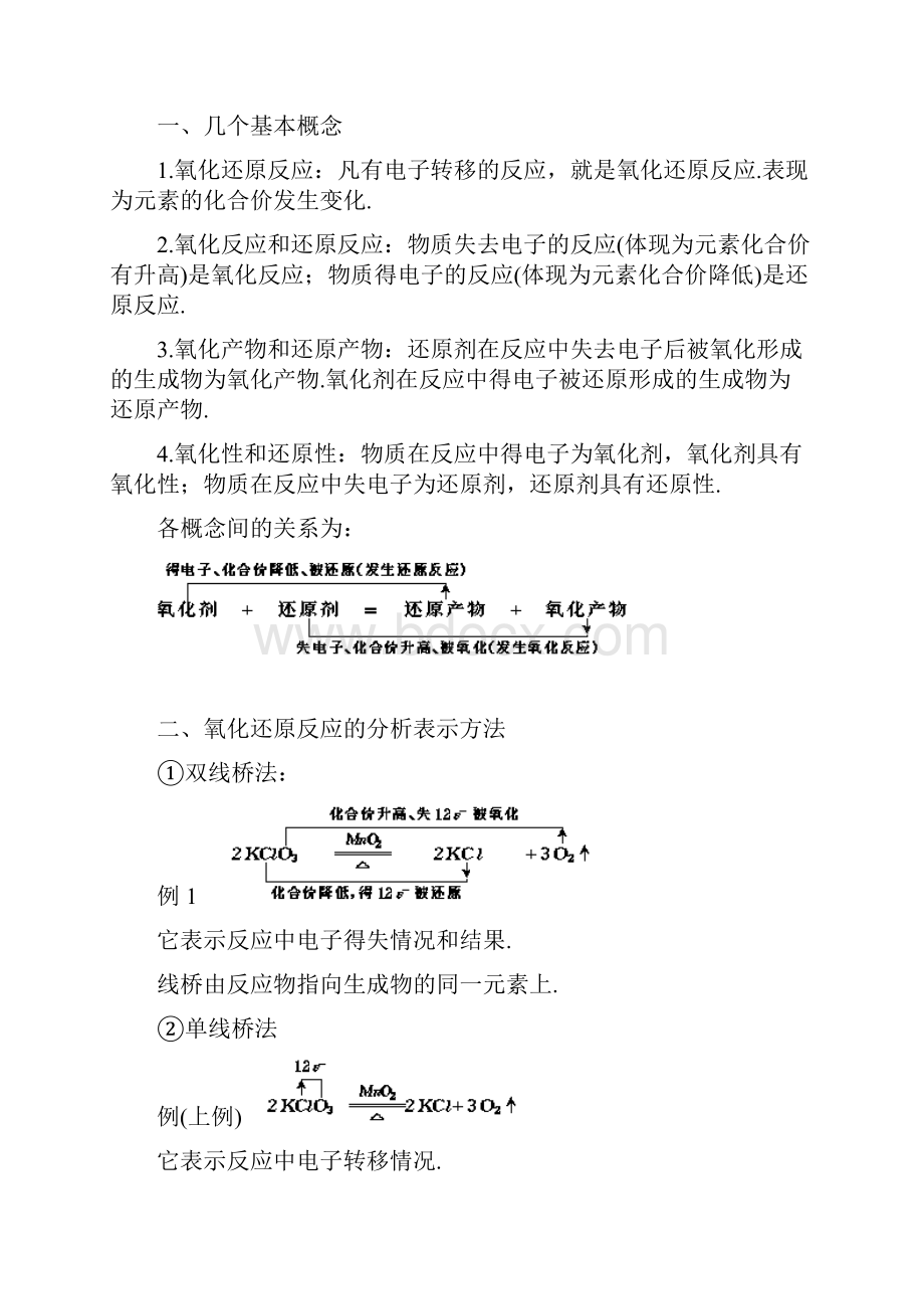 完整版苏教版高中化学全部知识点.docx_第2页