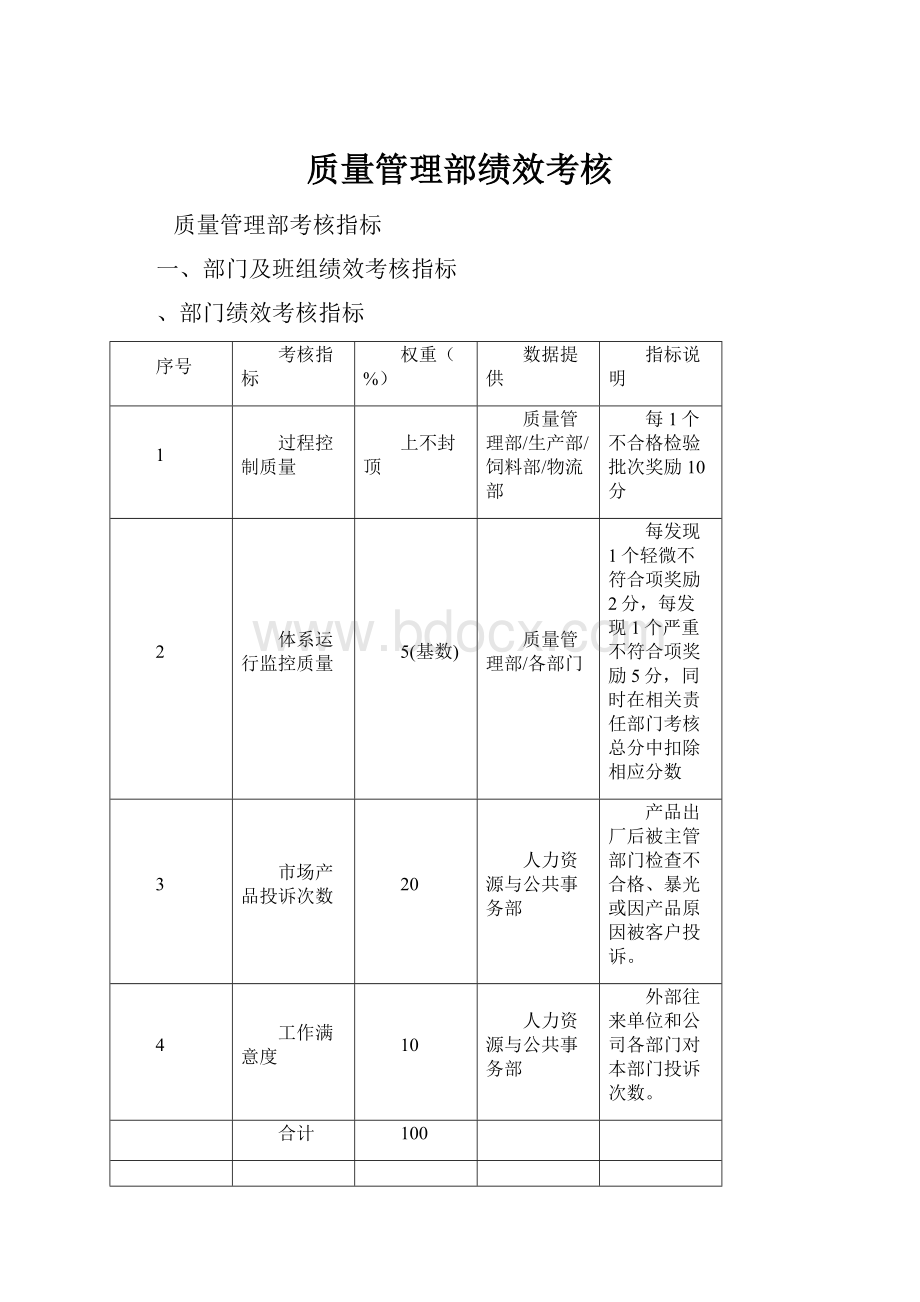 质量管理部绩效考核.docx