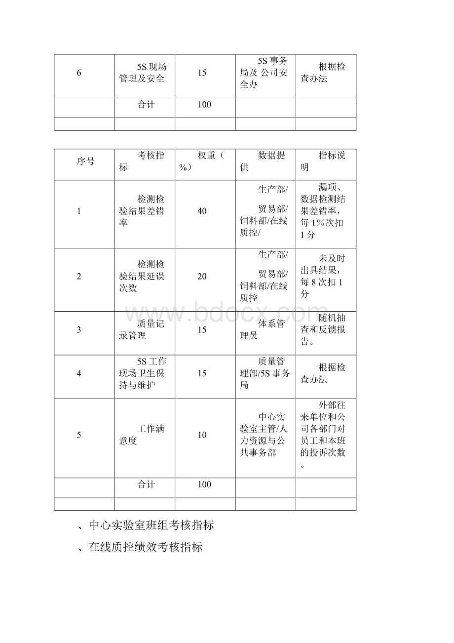 质量管理部绩效考核.docx_第3页