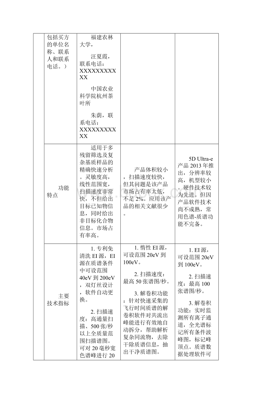 深圳大学贵重仪器设备选型记录表深圳大学与设备部.docx_第3页