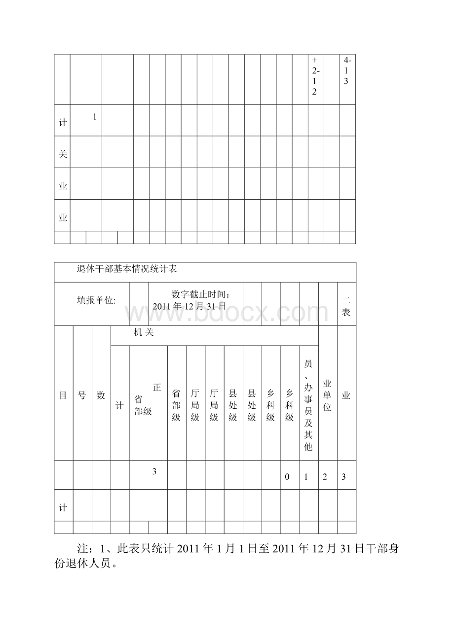 2 0 1 1 年 离退休干部统计表.docx_第2页