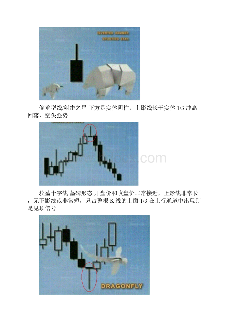 陈峻齐技术图形汇总简解剖析.docx_第2页