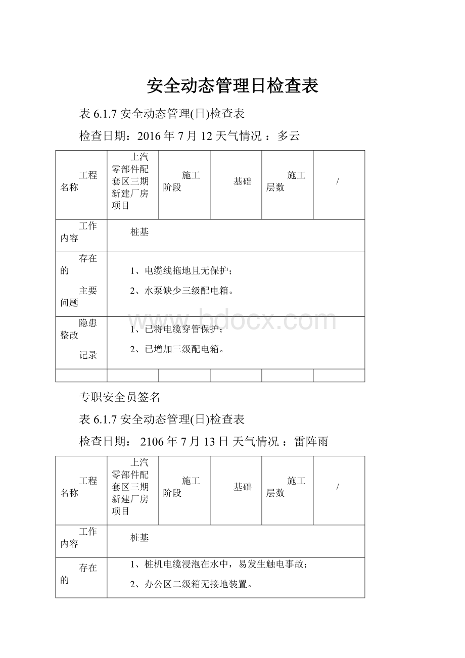 安全动态管理日检查表.docx_第1页