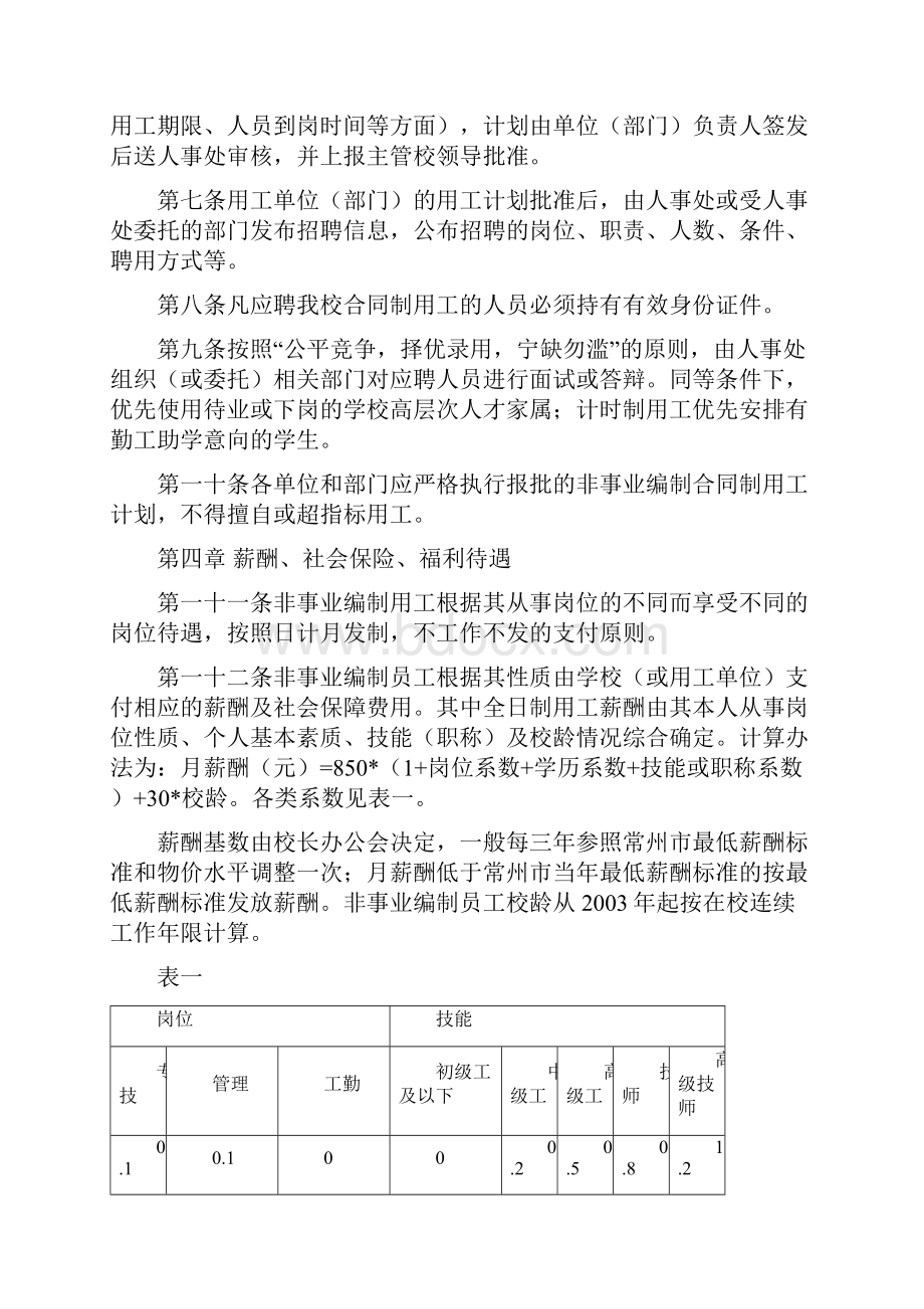 江苏工业学院非事业编制合同制用工管理暂行规定.docx_第2页