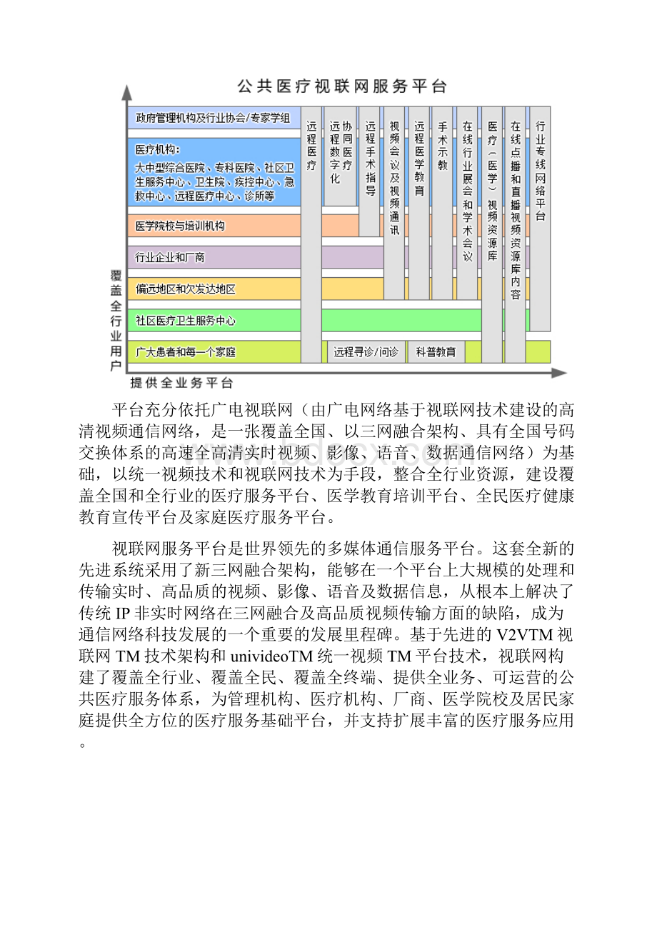 公共医疗视联网平台建设实施整体解决方案创新的医疗行业综合应用方案.docx_第2页