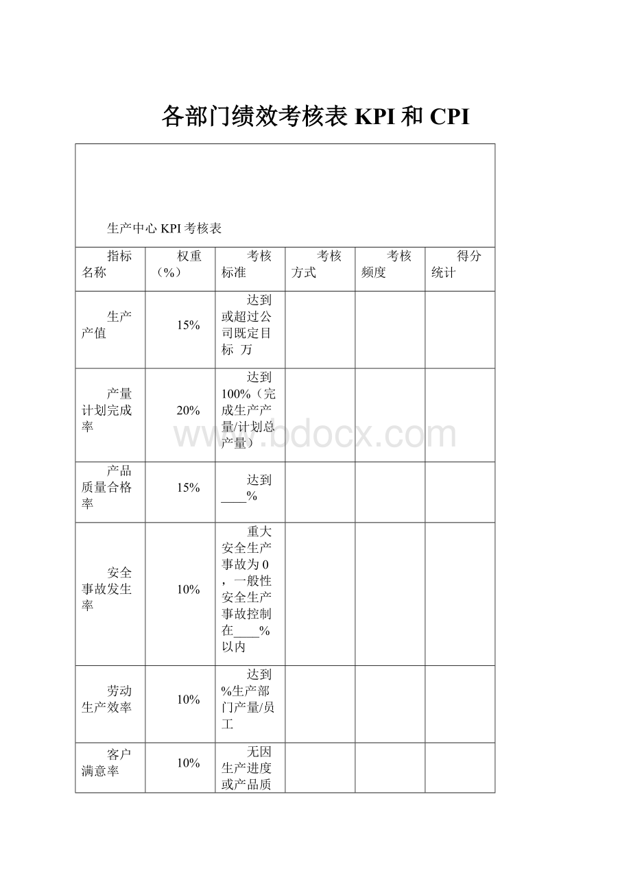 各部门绩效考核表KPI和CPI.docx