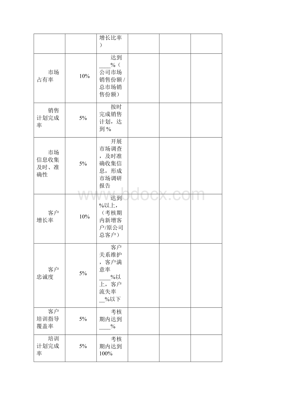 各部门绩效考核表KPI和CPI.docx_第3页