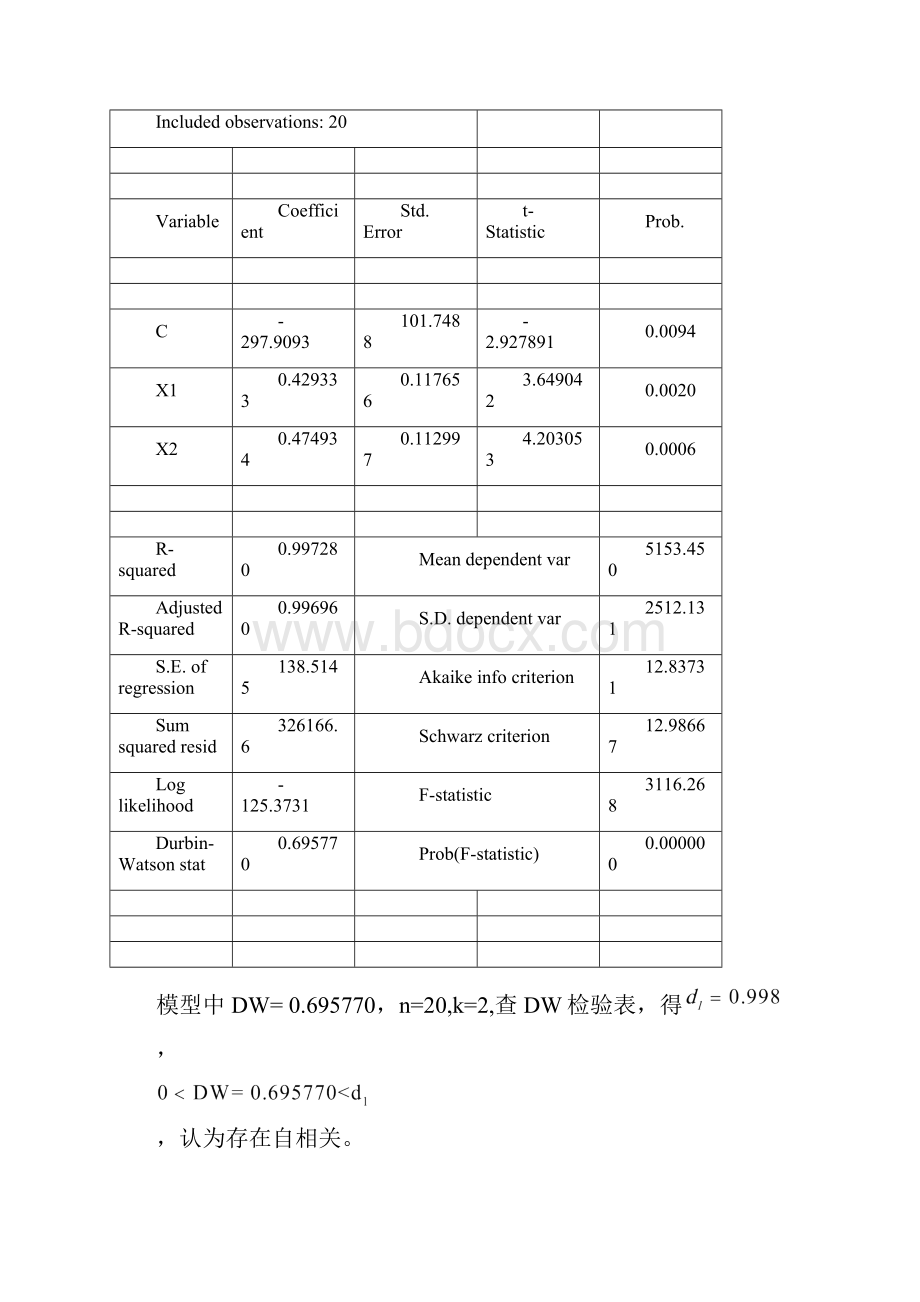 逐步回归与虚拟变量回归.docx_第3页