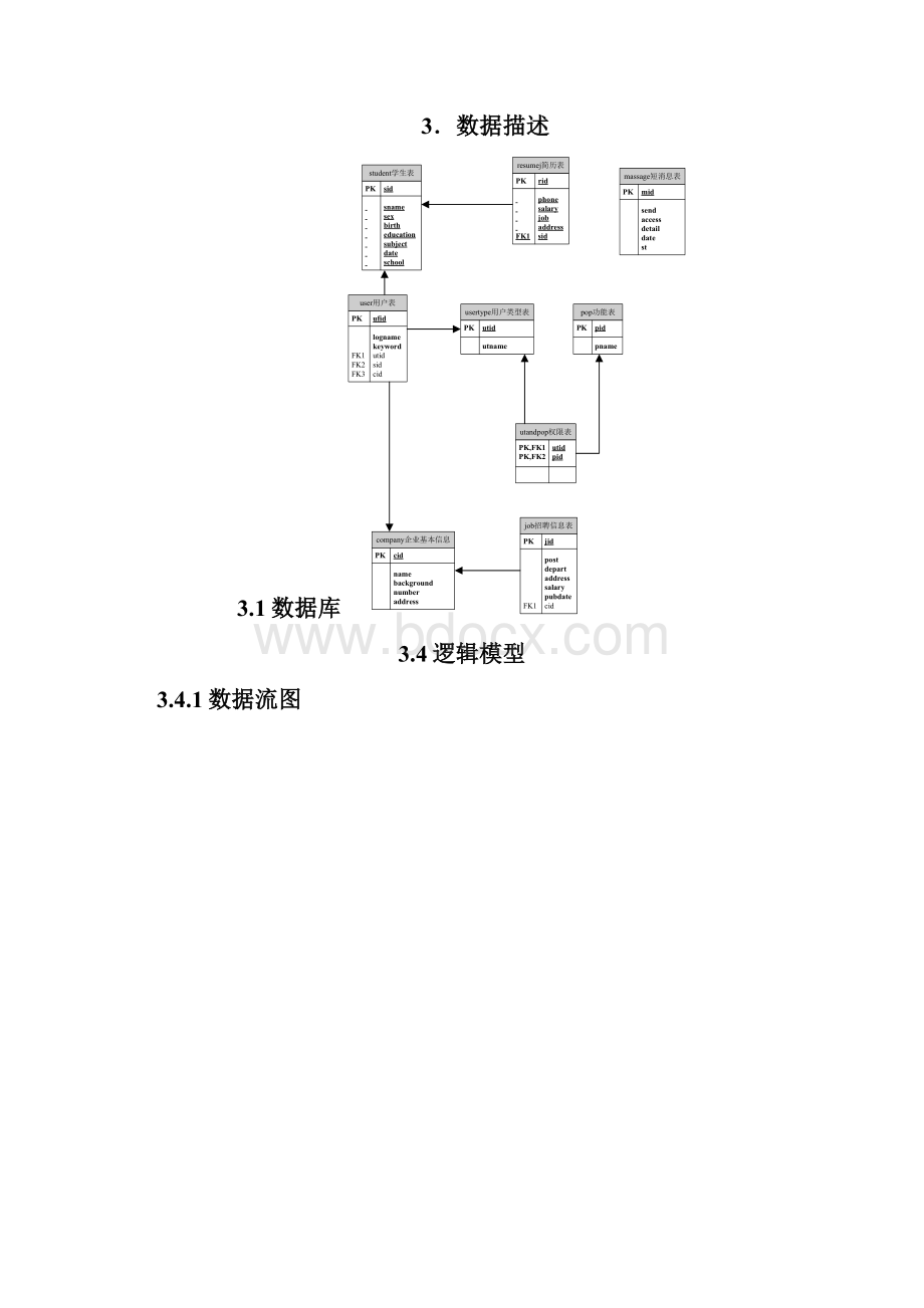 需求规格说明毕业生管理系统设计.docx_第3页