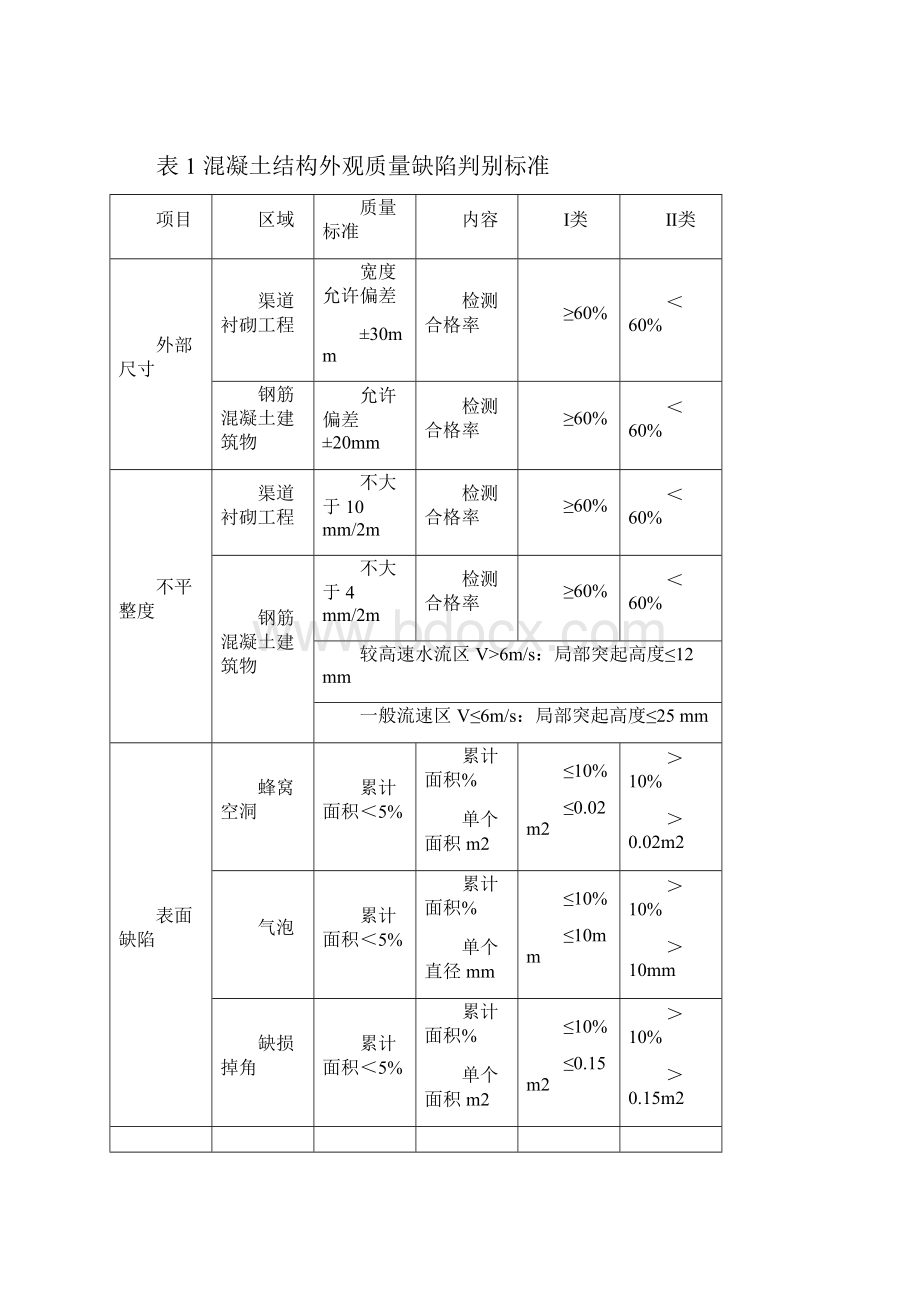 混凝土缺陷修复方案.docx_第3页