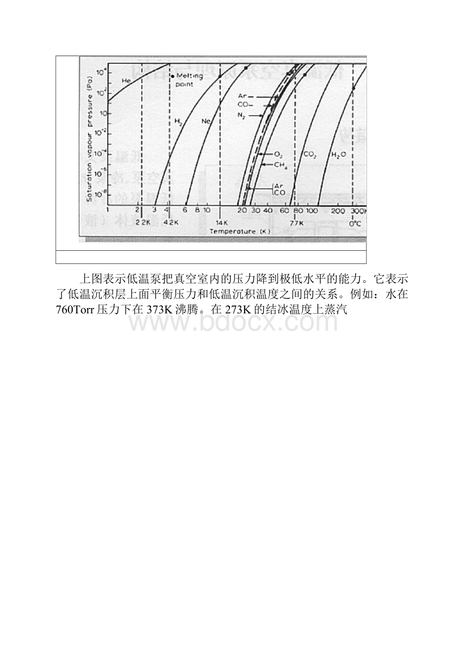 低温真空泵原理与结构.docx_第2页