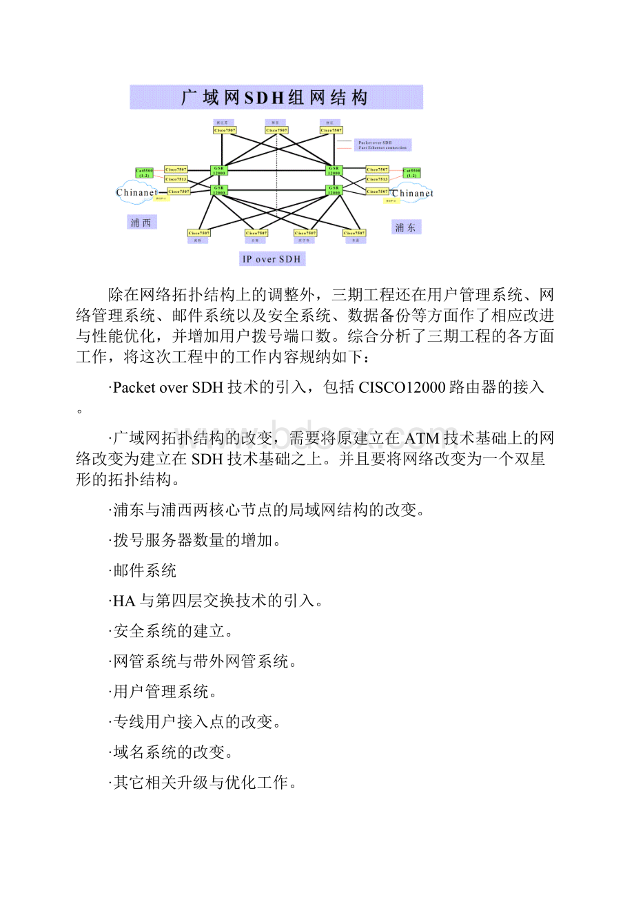 上海热线三期工程网络割接实施方案.docx_第2页