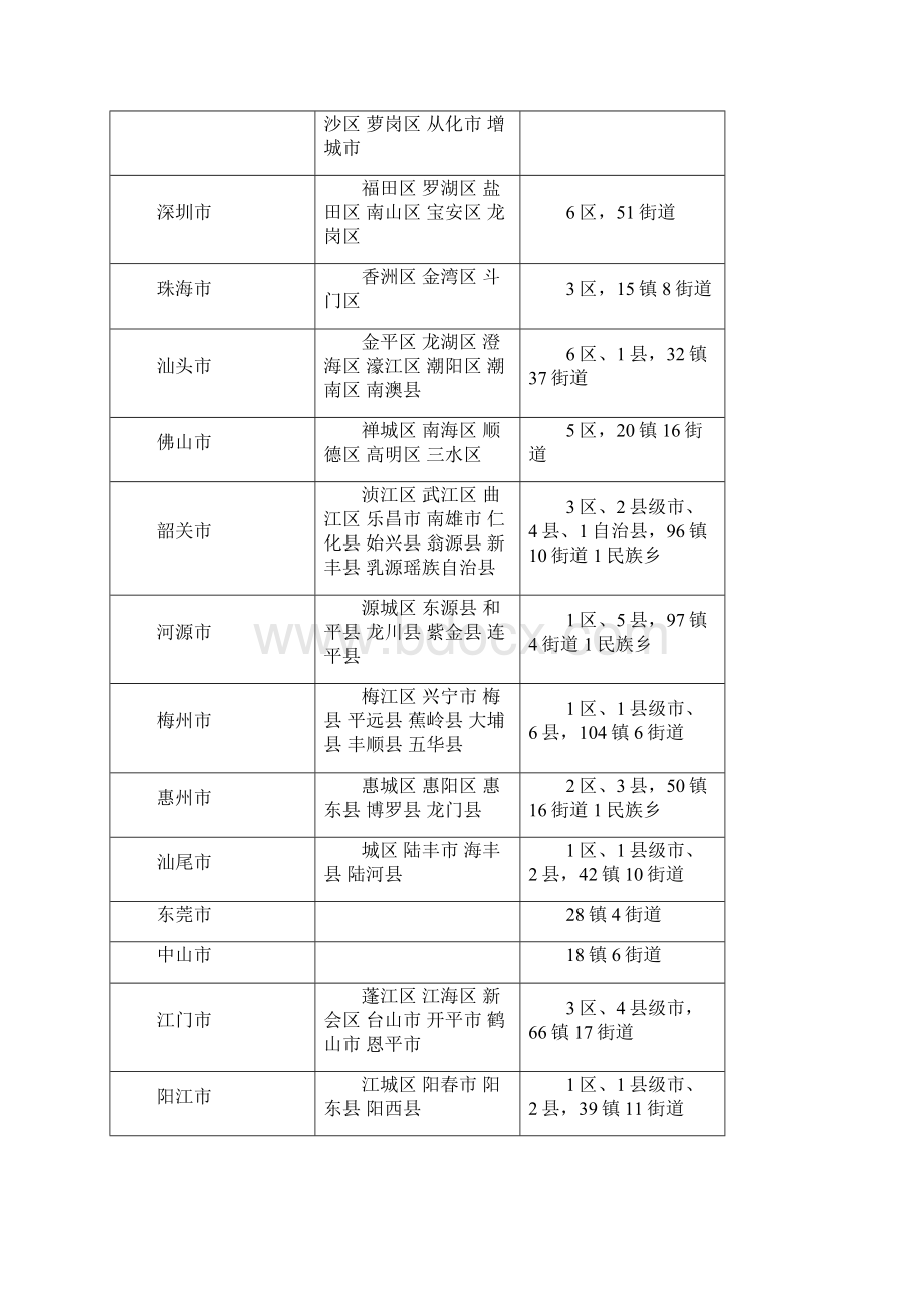 1广东省概况资料.docx_第2页