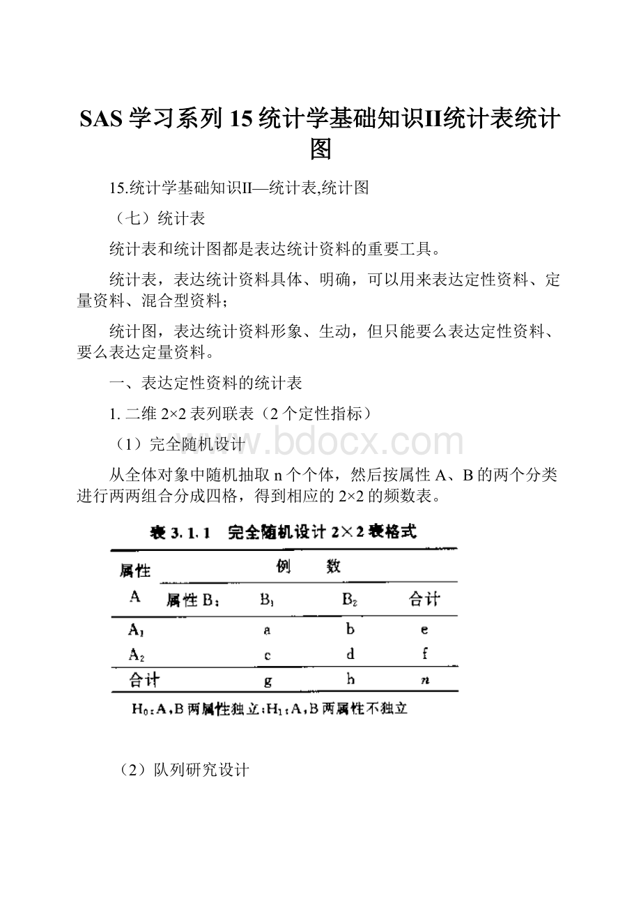 SAS学习系列15统计学基础知识Ⅱ统计表统计图.docx