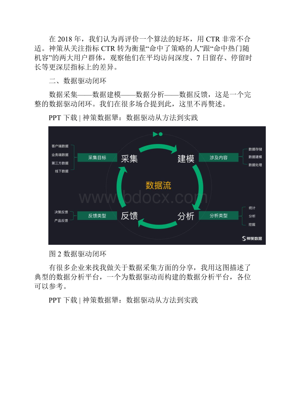 数据驱动经验分享从方法到实践.docx_第2页