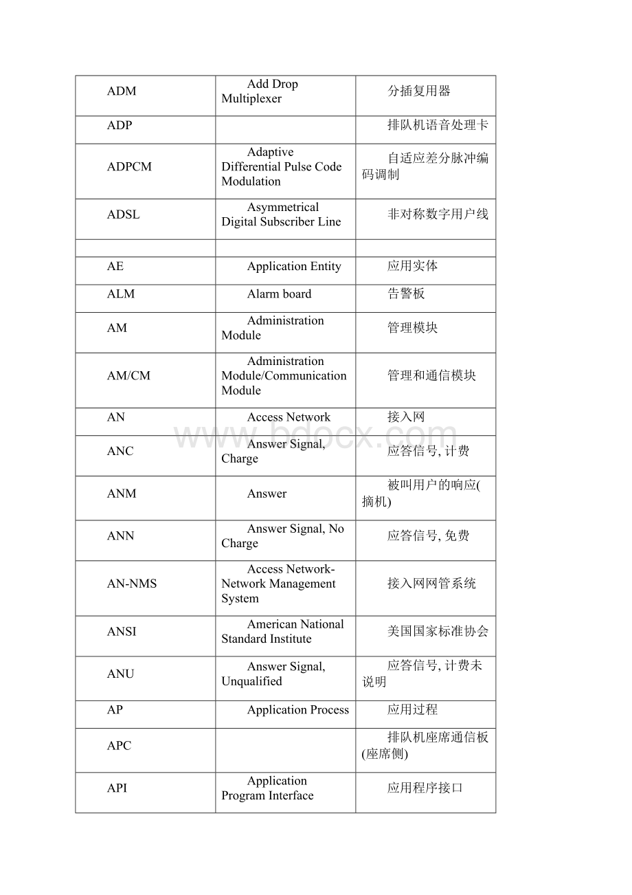 移动通信缩略语表.docx_第2页