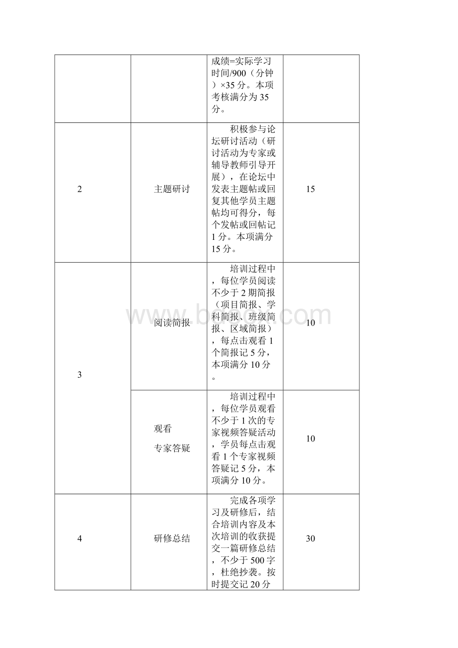 黑龙江省中小学骨干教师置换脱产研修项目实施方案.docx_第3页