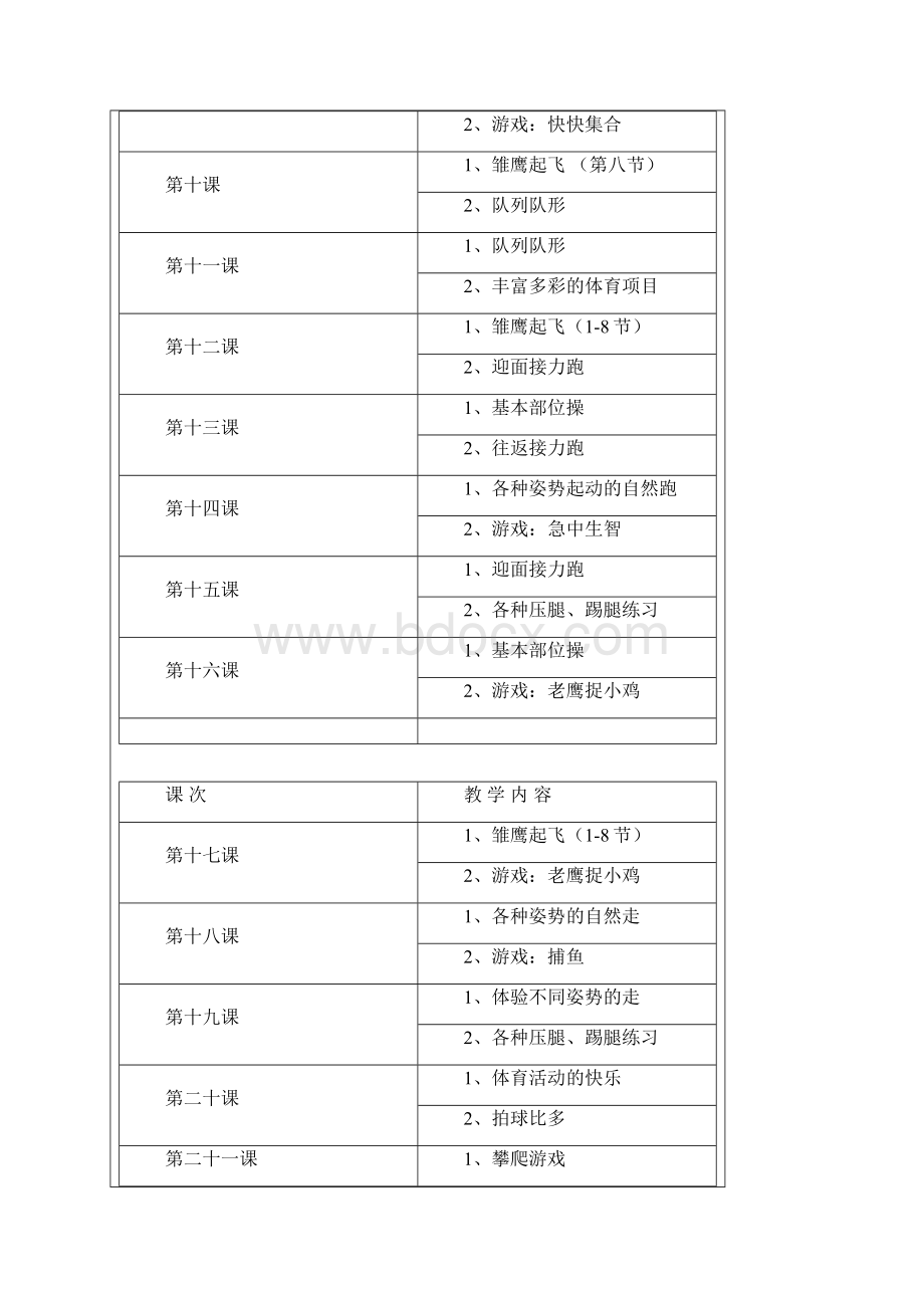 小学一年级体育上册教案课程表格式.docx_第2页