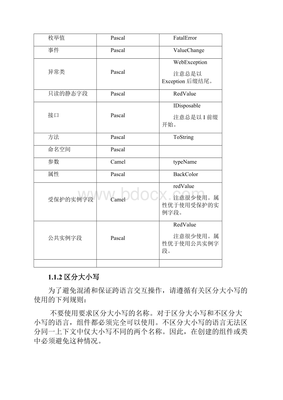 软件代码编写规范.docx_第3页