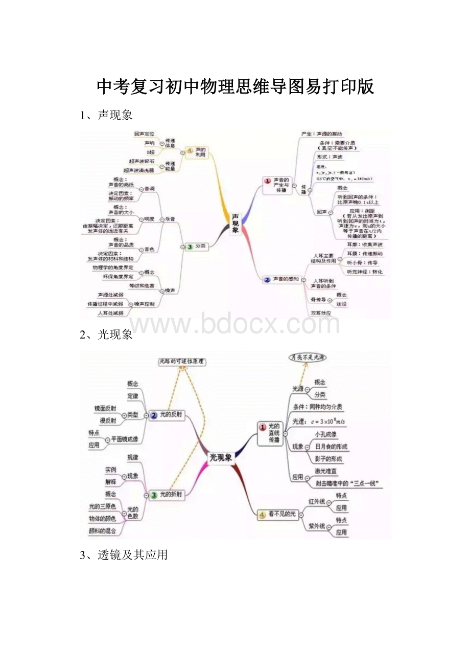 中考复习初中物理思维导图易打印版.docx