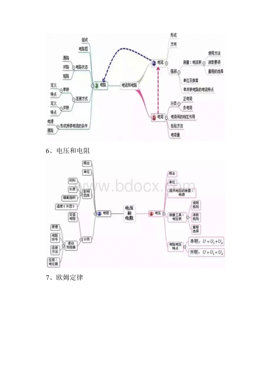 中考复习初中物理思维导图易打印版.docx_第3页