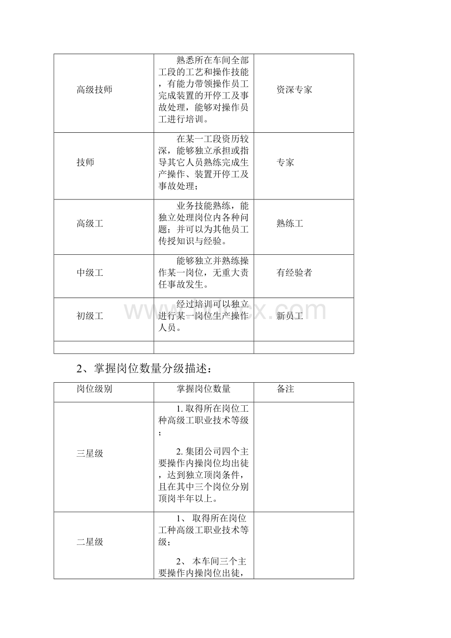 生产岗位晋升管理办法.docx_第2页