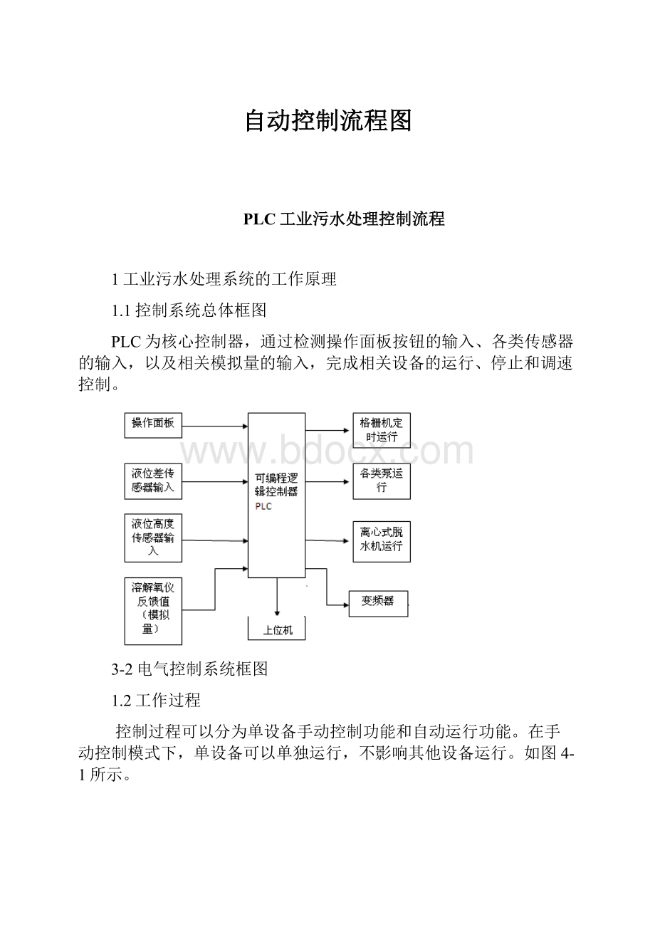 自动控制流程图.docx_第1页