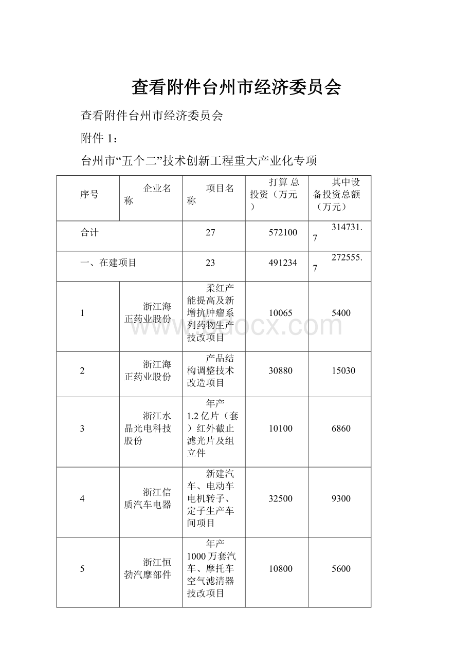 查看附件台州市经济委员会.docx